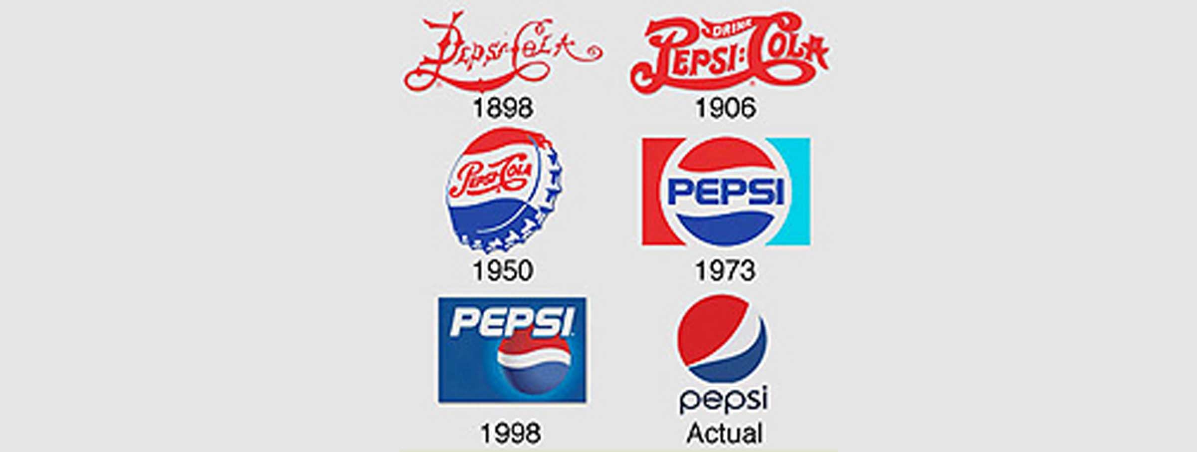 Historia del logo de Pepsi rebranding